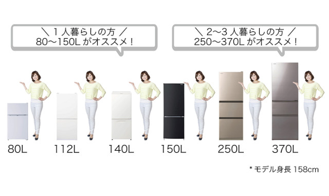 冷蔵庫の大きさ比較